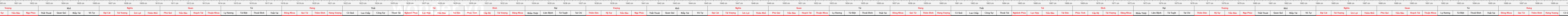 thước lỗ ban