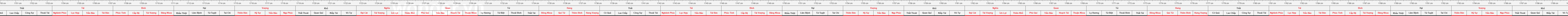 thước lỗ ban