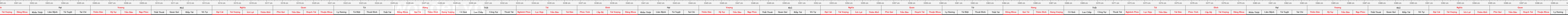 thước lỗ ban