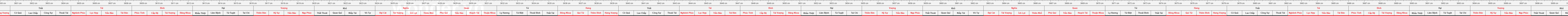 thước lỗ ban