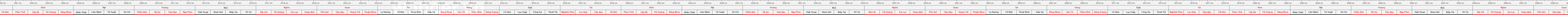 thước lỗ ban