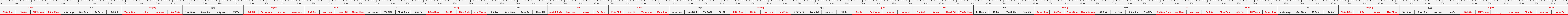 thước lỗ ban