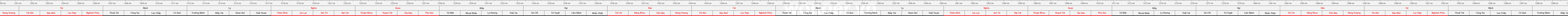 thước lỗ ban