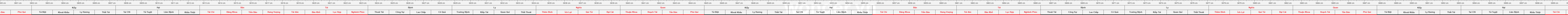 thước lỗ ban