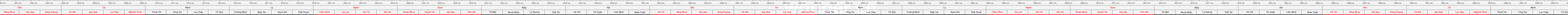 thước lỗ ban