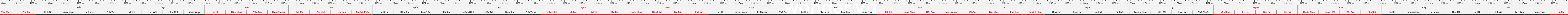 thước lỗ ban