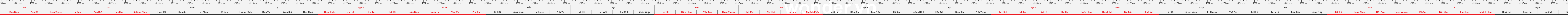 thước lỗ ban