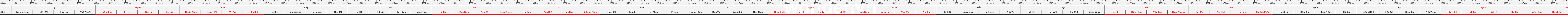 thước lỗ ban