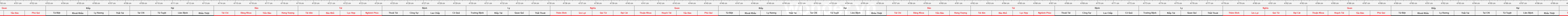thước lỗ ban