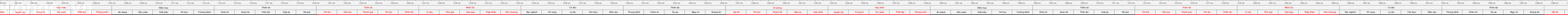thước lỗ ban