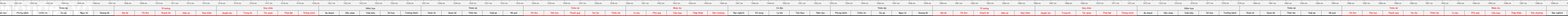 thước lỗ ban