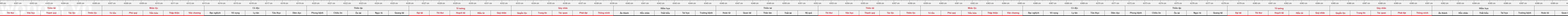 thước lỗ ban