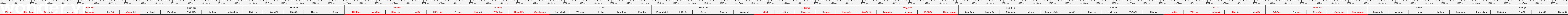 thước lỗ ban
