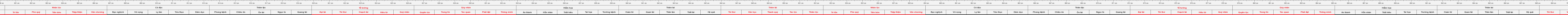 thước lỗ ban