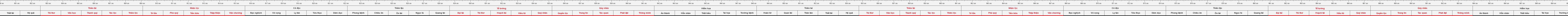 thước lỗ ban
