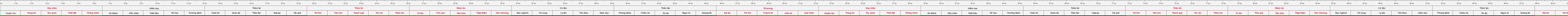 thước lỗ ban